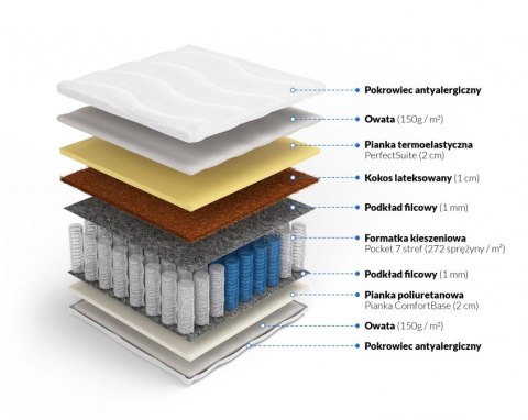 Frankhauer Materac pocket memory z kokosem Hynos - 90 x 200 - Medicott/Tencel
