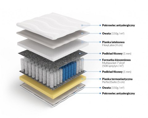 Multipocket z memory i lateksem Tetyda - 80 x 200 - Dormia