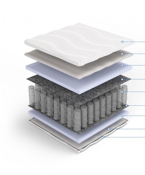 Materac pocket pianka HR H2 Penelopa 80x190x18 Aloe Vera