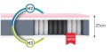 Materac kieszeniowy H2H3 VERO MAX BAMBOO 80x200x25