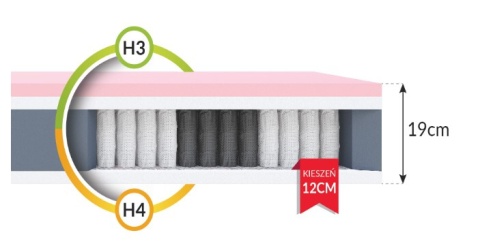 Materac multipocketowy VISCO H3H4 ATINA 160x200x19 PREMIUM JERSEY