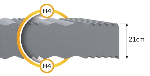 Materac piankowy H4 LIVIA MAX PLUS 180x200x21 MIKRO