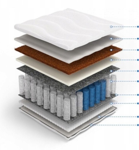 Materac pocket kokos z lateksem H2H3 Ares 90x180x17 Margrita