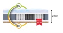 Materac multipocketowy H3 H4 MATTINA 180X200x22 CARBON LUX