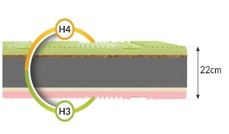 Materac piankowy RELAX termoregulacyjnY H3H4 180X200x22 BAMBOO