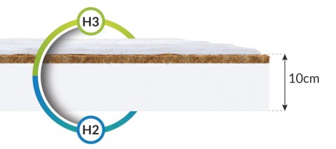 Materac piankowy BABY COCO MAX kokos - 70 x 160 - H2 średnio miękki / H3 średnio twardy - 10 cm