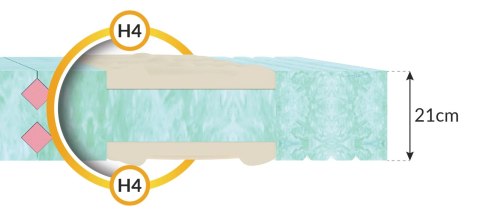 Materac piankowy 7stref H4 HYBRID BAMBOO 200x200