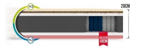Materac kieszeniowy ACTIVE MAX ALOE VERA 180x200x28