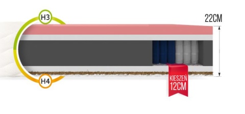 Materac kieszeniowy H3H4 Visco VIGO 100x200x22 JERSEY