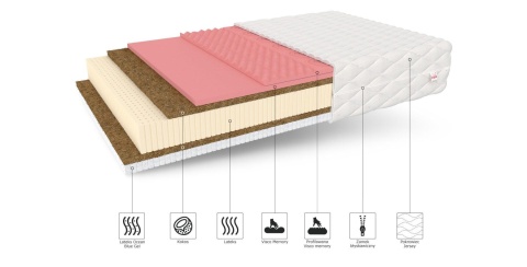 Komfortowy Materac lateksowy MARCO 140x200x21 PREMIUM JERSEY