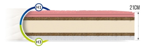 Komfortowy Materac lateksowy MARCO 140x200x21 SILVERCARE