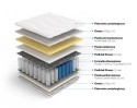 Wysoki Materac pocket memory lateks H1 H2 Hades 160x200x30 Dormia