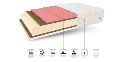 Polski Materac lateksowy MARCO MAX 140x200x29 BAMBOO