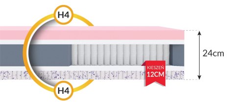 Materac micropocketowy TASSO lateks ocean blue gel, visco - 80 x 200 - H4 twardy - 24 cm