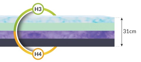 Materac piankowy DREAMER LUX SOLID GREEN, REVINE PURPLE, EUCAFEEL, HR - 120 x 200 - H4 twardy / H3 średnio twardy - 22 cm
