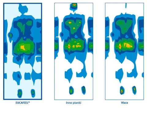 Materac piankowy DREAMER LUX SOLID GREEN, REVINE PURPLE, EUCAFEEL, HR - 120 x 200 - H4 twardy / H3 średnio twardy - 22 cm