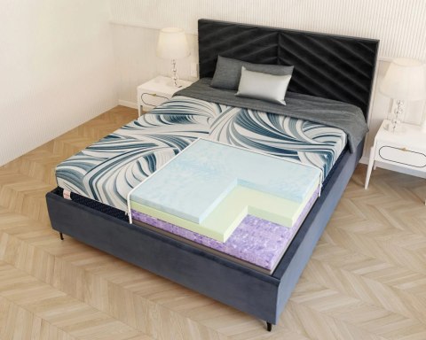 Materac piankowy DREAMER LUX SOLID GREEN, REVINE PURPLE, EUCAFEEL, HR - 200 x 200 - H4 twardy / H3 średnio twardy - 22 cm
