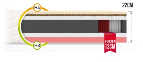 Komfortowy Materac multipocketowy H3 H4 VENETO 180x200x22 PREMIUM JERSEY