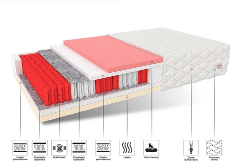 Materac multipocketowy H2 COMFORT MAX ALOE 80x200x31
