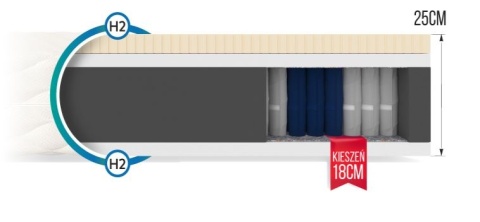 Materac kieszeniow H2 BOLONIA MAX 160x200 MICRO