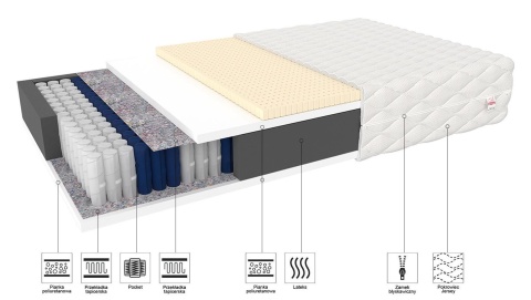 Materac kieszeniowy H2 BOLONIA MAX 180x200 BAMBOO