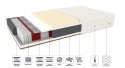 Materac multipocket lateks H3H5 FORGIA 140x200x20 CASHMERE BORDER COSIDO