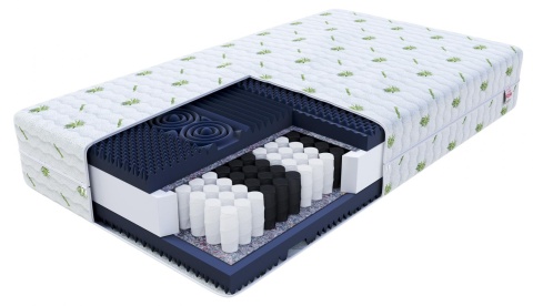 Materac Samomasujący pocket H3,H4 HR pianka profilowana ALOEVERA 80X200X29 