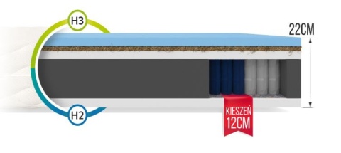 Materac kieszeniowy HR kokos H2H3 MODENA PREMIUM JERSEY 80x200x22