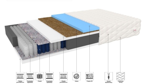 Materac kieszeniowy HR kokos H2H3 MODENA 200x200x22 BAMBOO