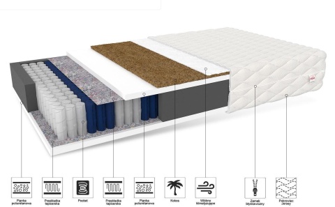 Materac kieszeniowy kokos H3 H4 FAMILY MAX ALOE 120x200x24