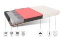 Materac micropocketowy VISCO H4 H5 NOLA 90x200 CANDY