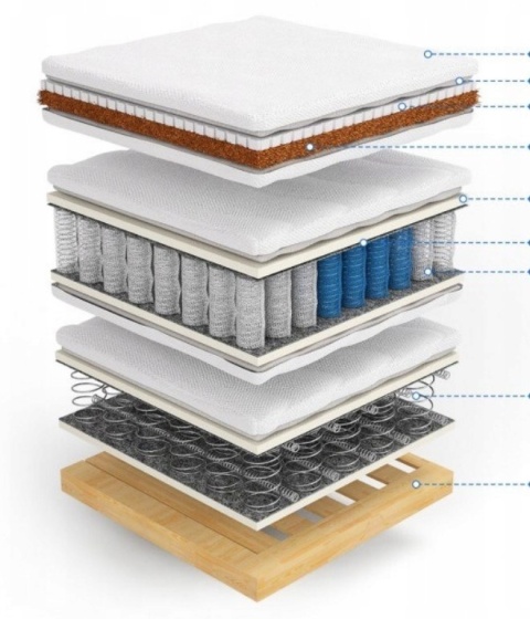 Materac bonell+Pocket+pianka+lateks stelaż H2 Hermes 140x200x53