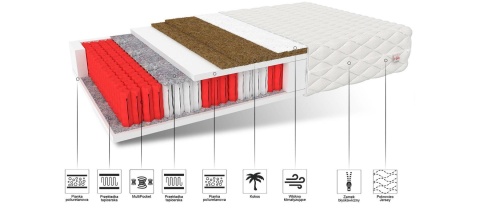 Materac multipocketowy H4 H5 GRADO MAX 120x200x25 ALOE VERA