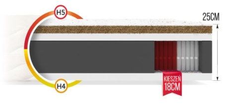Materac multipocketowy H4 H5 GRADO MAX 140x200x25 ALOE VERA