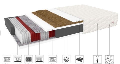 ltMaterac twardy muipocketowy H4H5 podwójny kokos GRADO 200x200x19 MICRO
