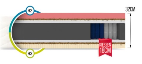 Materac kieszeniowy GRUBY PAOLA MAX Microfibra  160x200