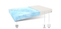 LUX Materac piankowy PRIMAVERA 140x200 ALOE VERA