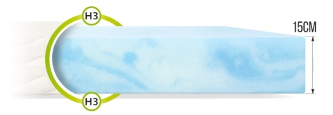 LUX Materac piankowy PRIMAVERA 140x200 ALOE VERA