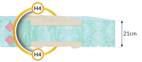 Materac piankowy w nowatorskiej technologii AirTech HYBRID 140x200 MICRO