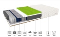 Materac kieszeniowy H3 H4 VASTO ALOE VERA 160x200x20