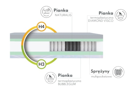 Materac multipocketowy H3H4 ZEN jeden na lato i zimę 120x200 DUAL