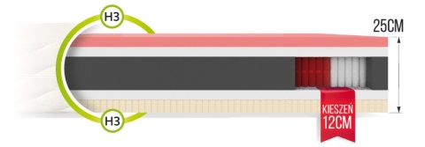 Materac multipocket Visco H3 COMFORT 200x200x25 MICRO