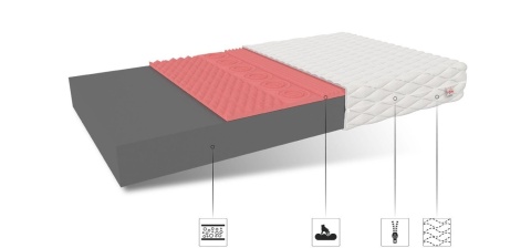 Materac piankowy Visco PERUGIA 90x200 MIKRO