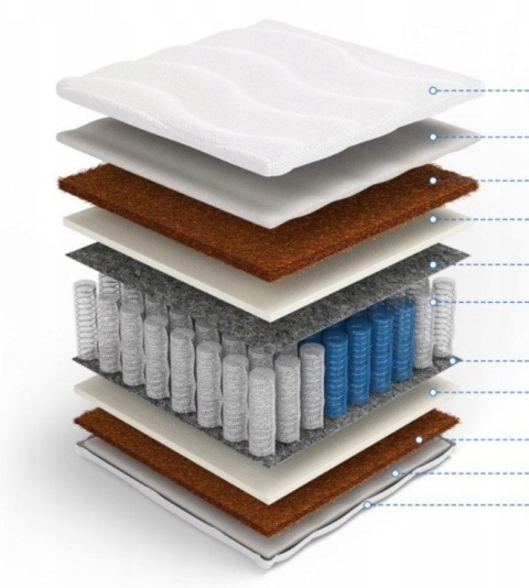 Materac pocket kokos obustronny H3 H4 Atlas Plus 140x200x26 Margrita czarny