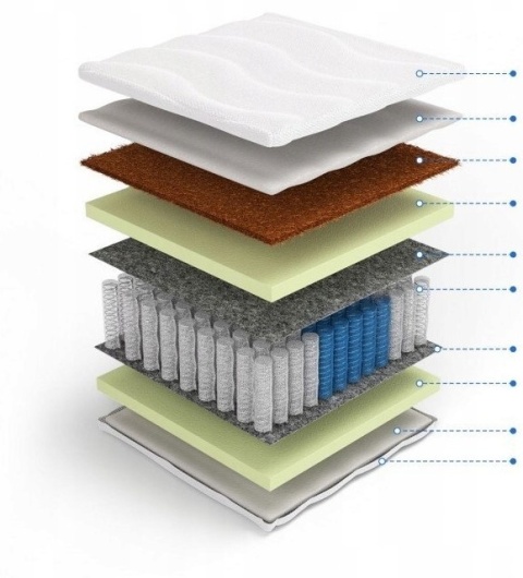 Materac Multipocket z kokosem H2,H3 Lalita 160x200x21 Margrita - Czarny