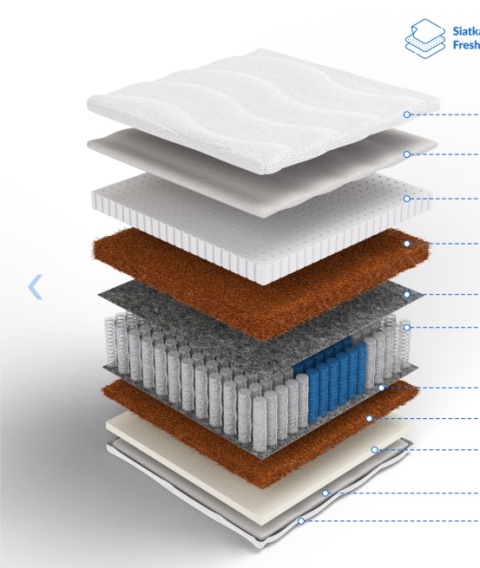 Materac Multipocket z lateksem i kokosem H5 HEROS 80x200x25 Medicott