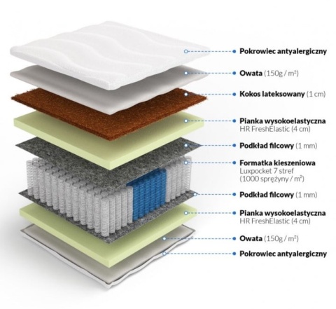 Materac Multipocket z kokosem H2,H3 Lalita 140x200x22 Medicott/Tencel