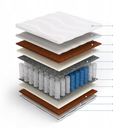 GRUBY Materac pocket kokos obustronny H3 Tytan Plus 100x200x29 Dormia