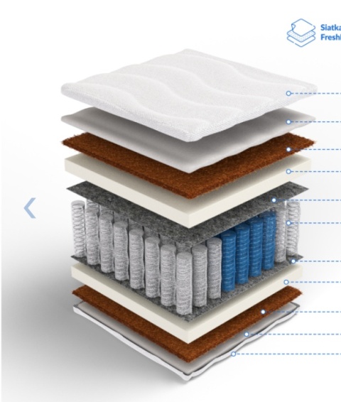 GRUBY Materac pocket kokos obustronny H3 Tytan Plus 100x200x29 Margrita