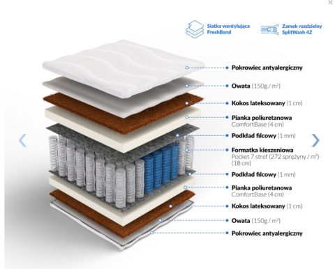 GRUBY Materac pocket kokos obustronny H3 Tytan Plus 140x200x29 Dormia